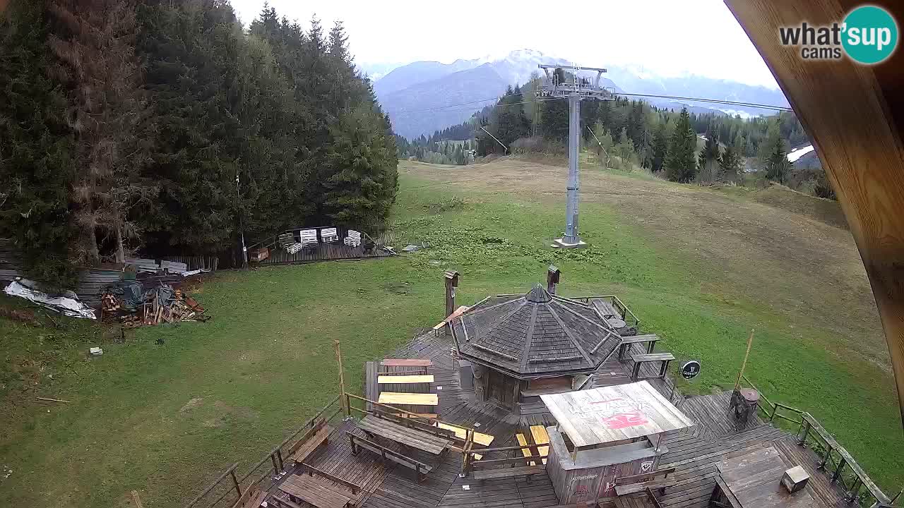 Skijalište Zoncolan – Goles