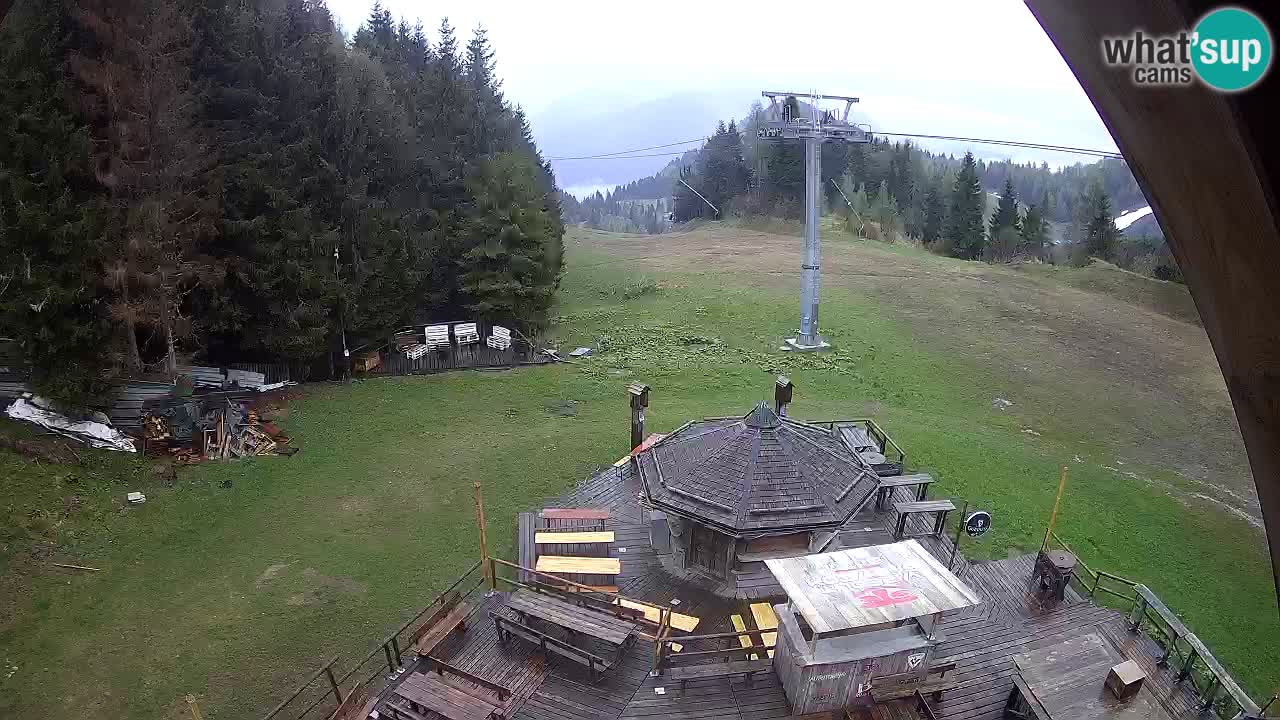 Skijalište Zoncolan – Goles