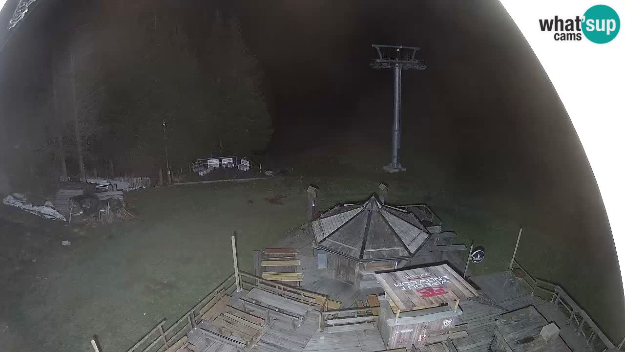 Skijalište Zoncolan – Goles