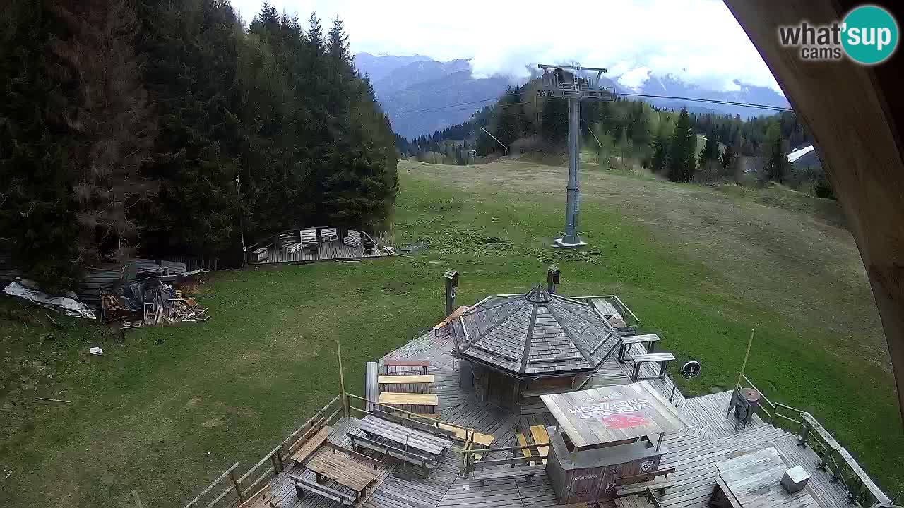 Skigebiet Zoncolan – Goles