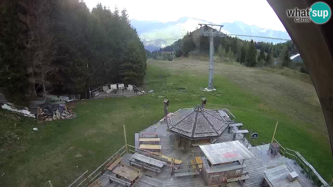 Smučišče Zoncolan – Goles