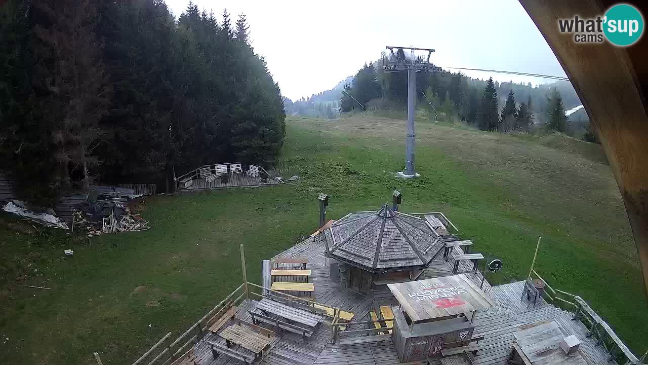 Smučišče Zoncolan – Goles