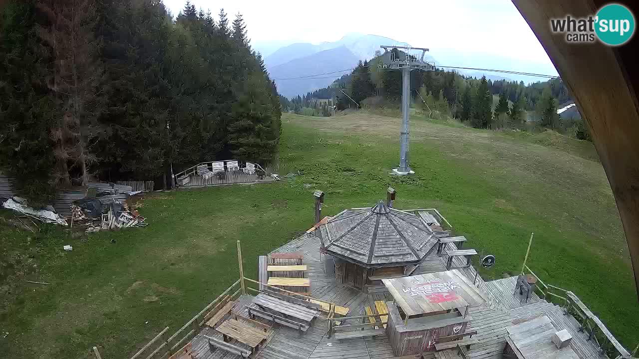 Skijalište Zoncolan – Goles