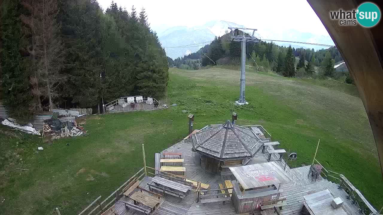 Skijalište Zoncolan – Goles