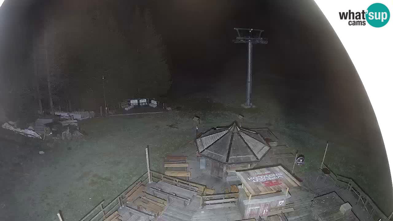 Skijalište Zoncolan – Goles