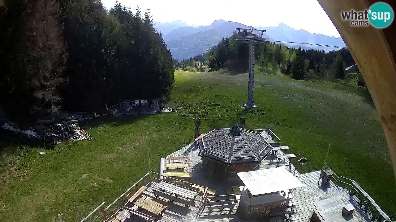 Skijalište Zoncolan – Goles
