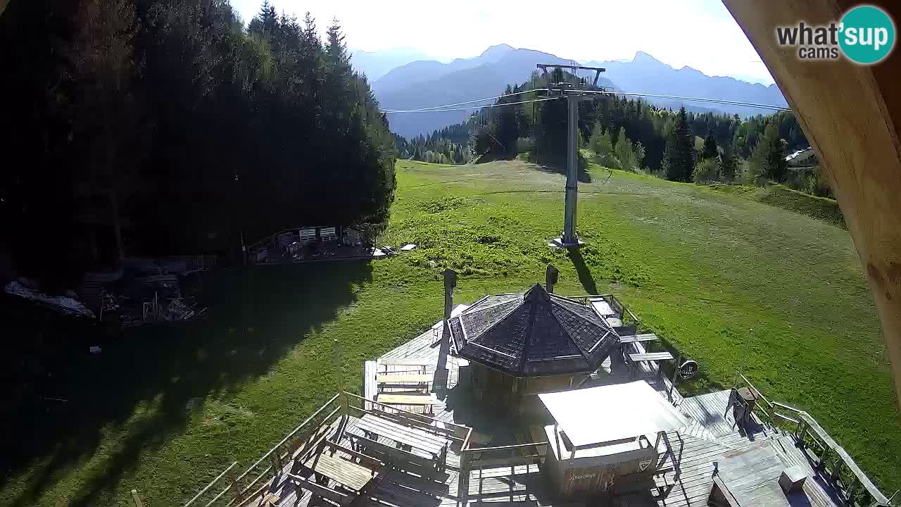 Skijalište Zoncolan – Goles
