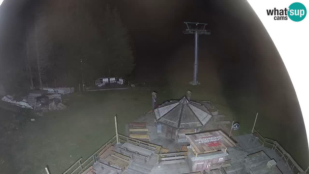 Smučišče Zoncolan – Goles