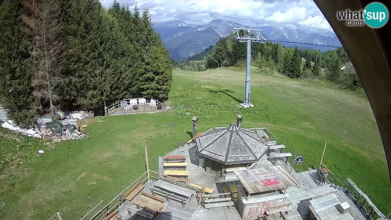 Station ski Zoncolan – Goles