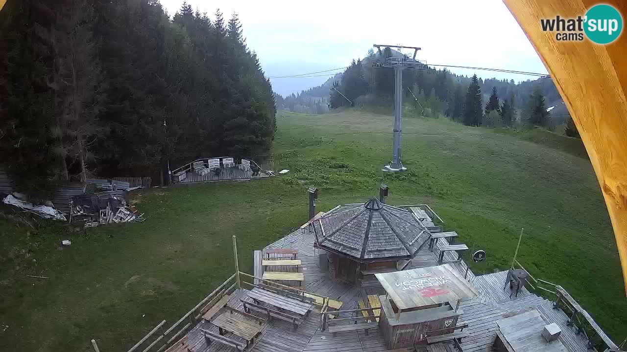 Station ski Zoncolan – Goles