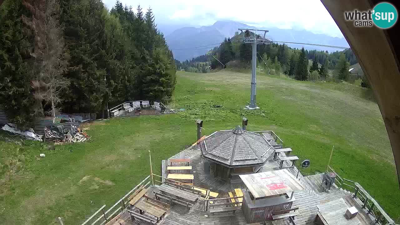 Station ski Zoncolan – Goles