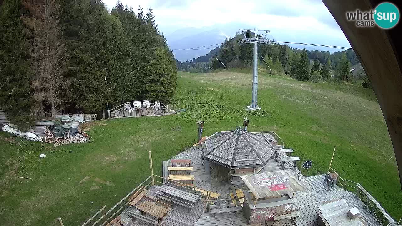 Skijalište Zoncolan – Goles
