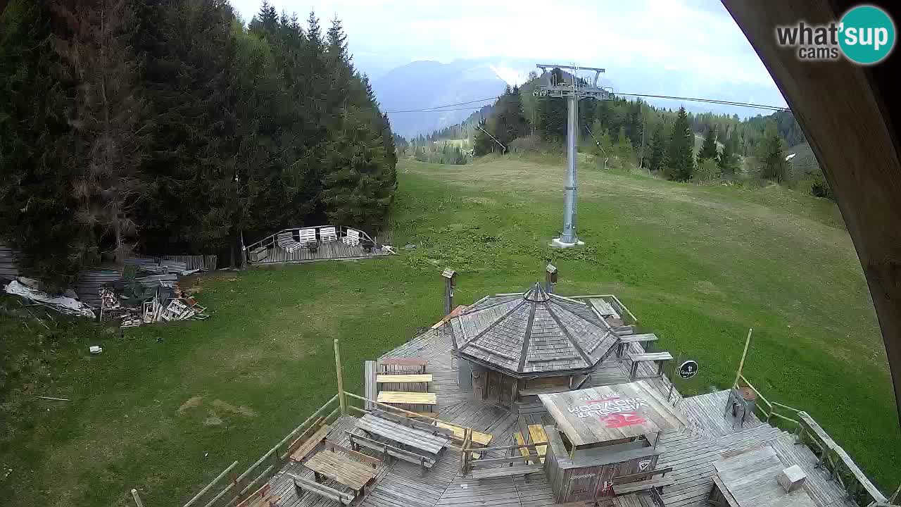 Station ski Zoncolan – Goles