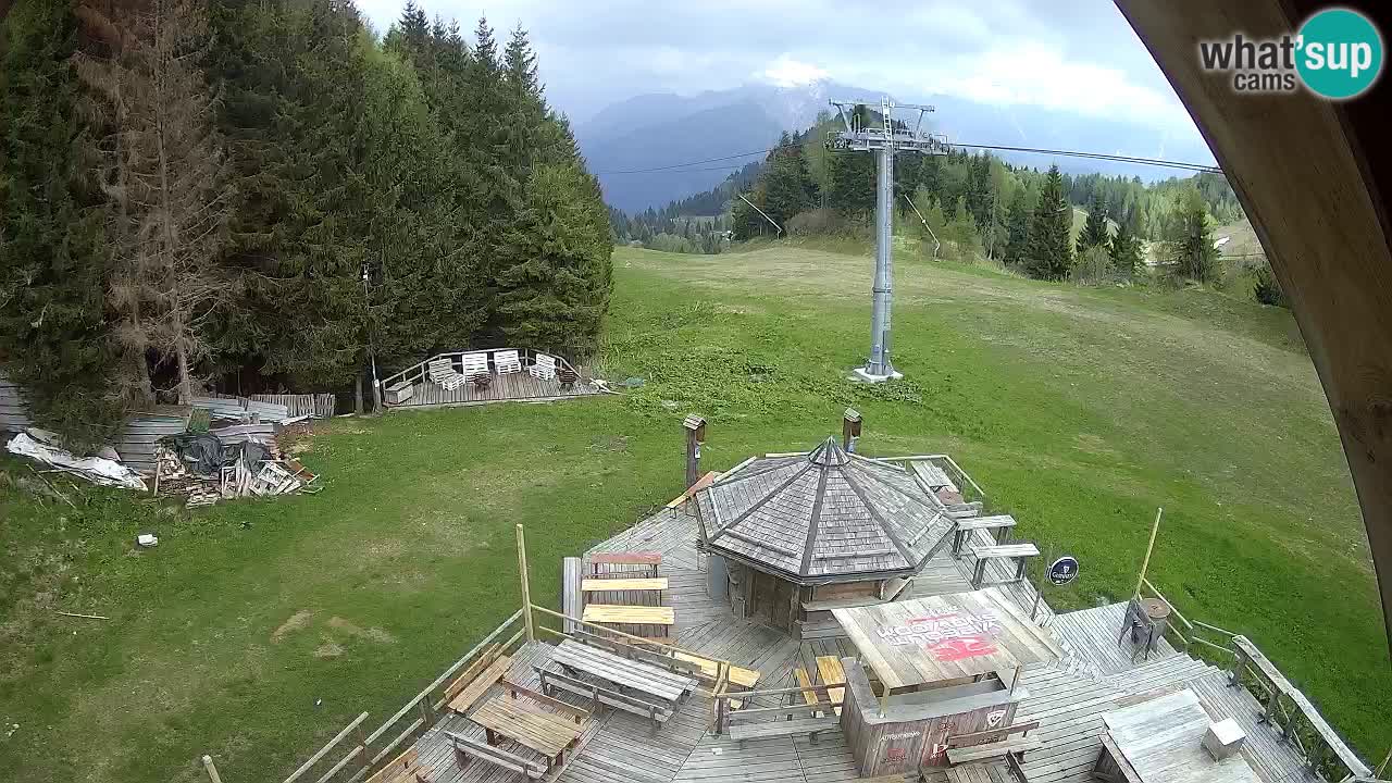 Skijalište Zoncolan – Goles