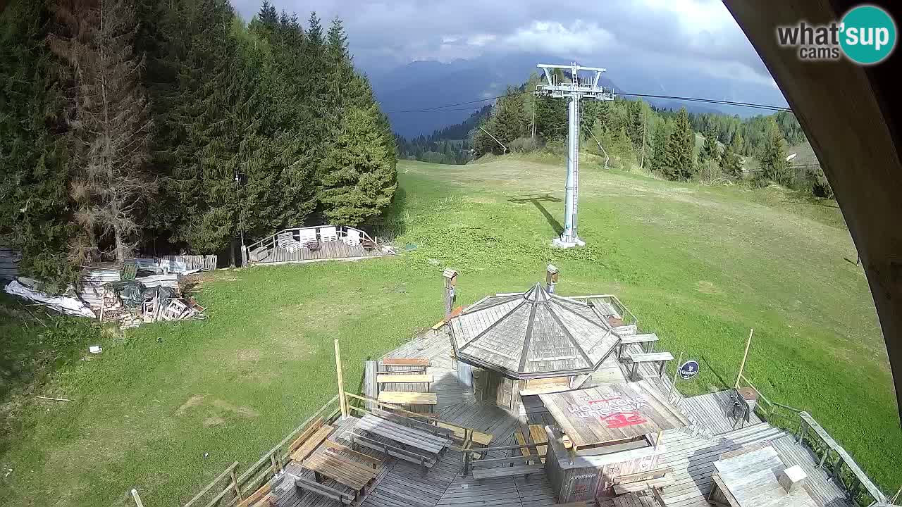 Skijalište Zoncolan – Goles