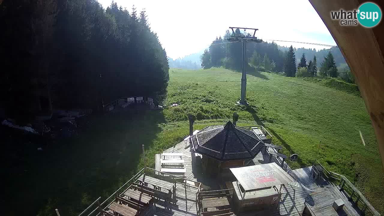 Skijalište Zoncolan – Goles