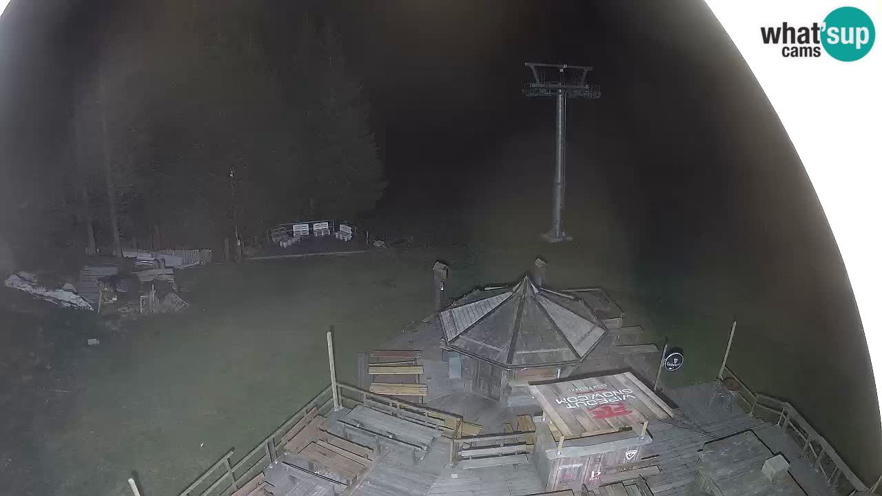 Smučišče Zoncolan – Goles