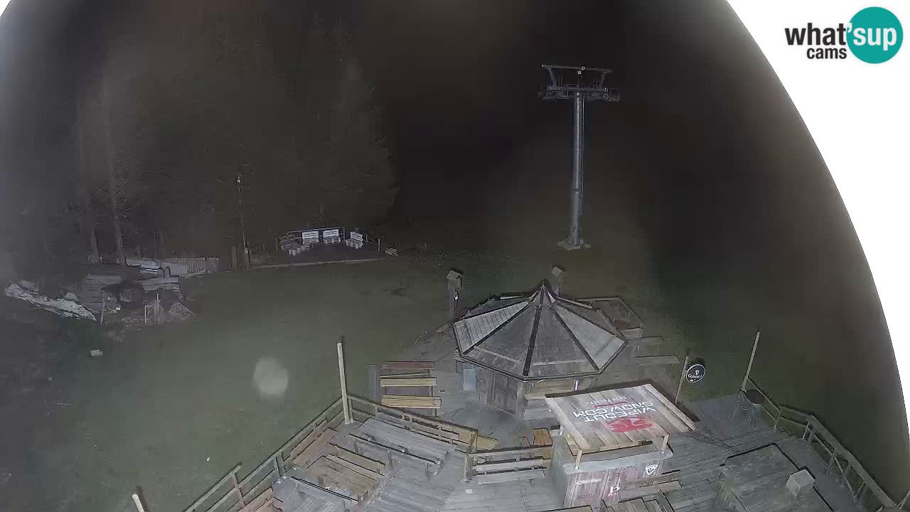 Station ski Zoncolan – Goles