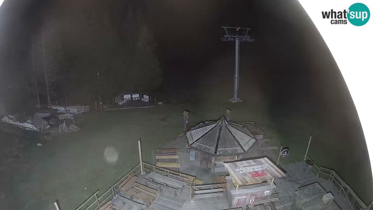 Station ski Zoncolan – Goles
