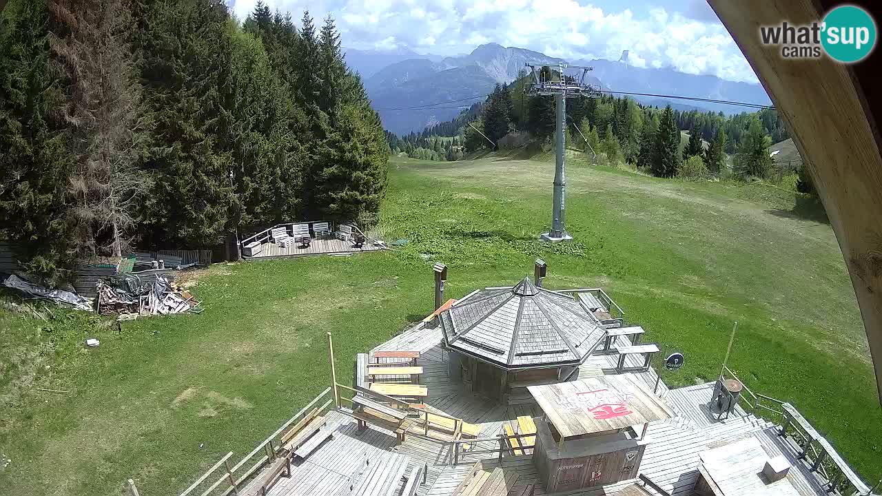Skijalište Zoncolan – Goles