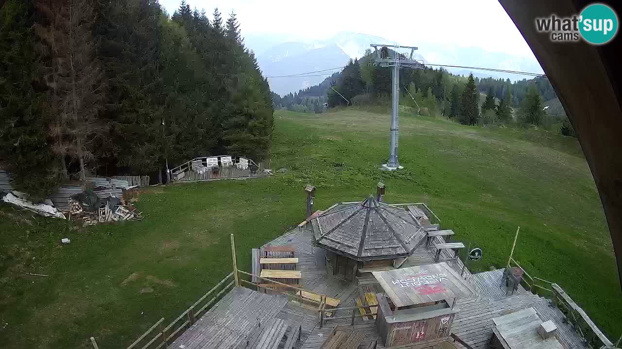 Skijalište Zoncolan – Goles
