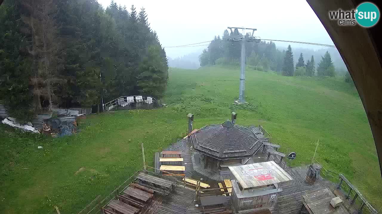 Skijalište Zoncolan – Goles