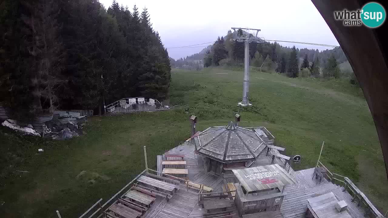 Skijalište Zoncolan – Goles