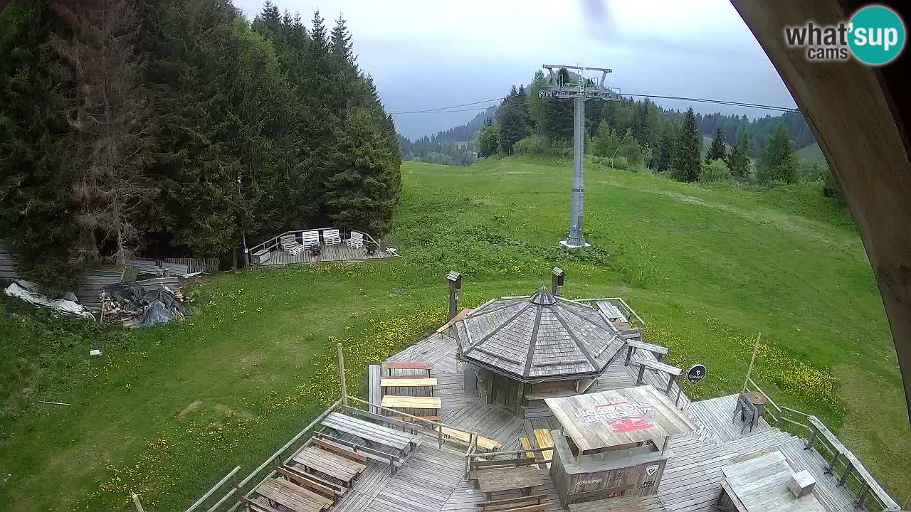 Skijalište Zoncolan – Goles