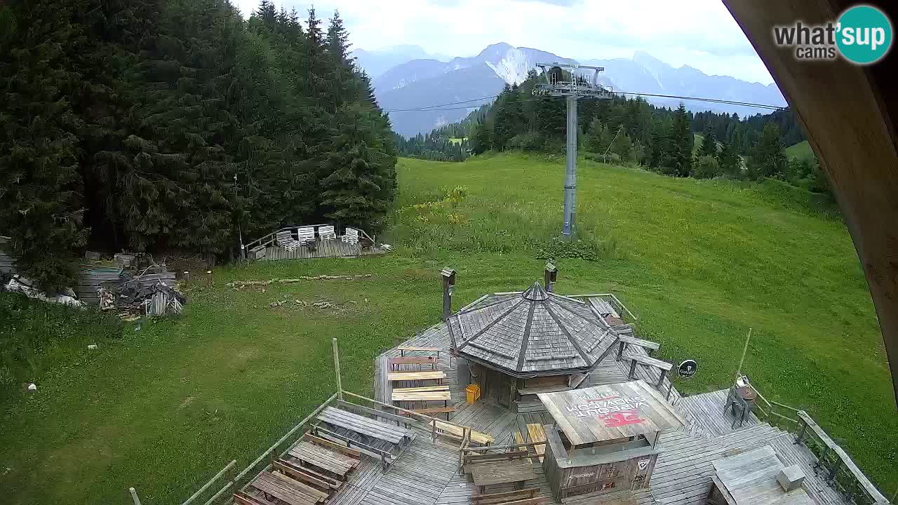 Smučišče Zoncolan – Goles