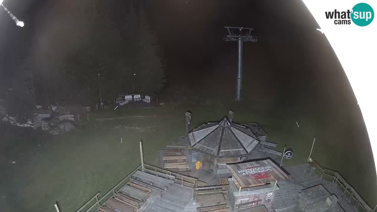 Smučišče Zoncolan – Goles