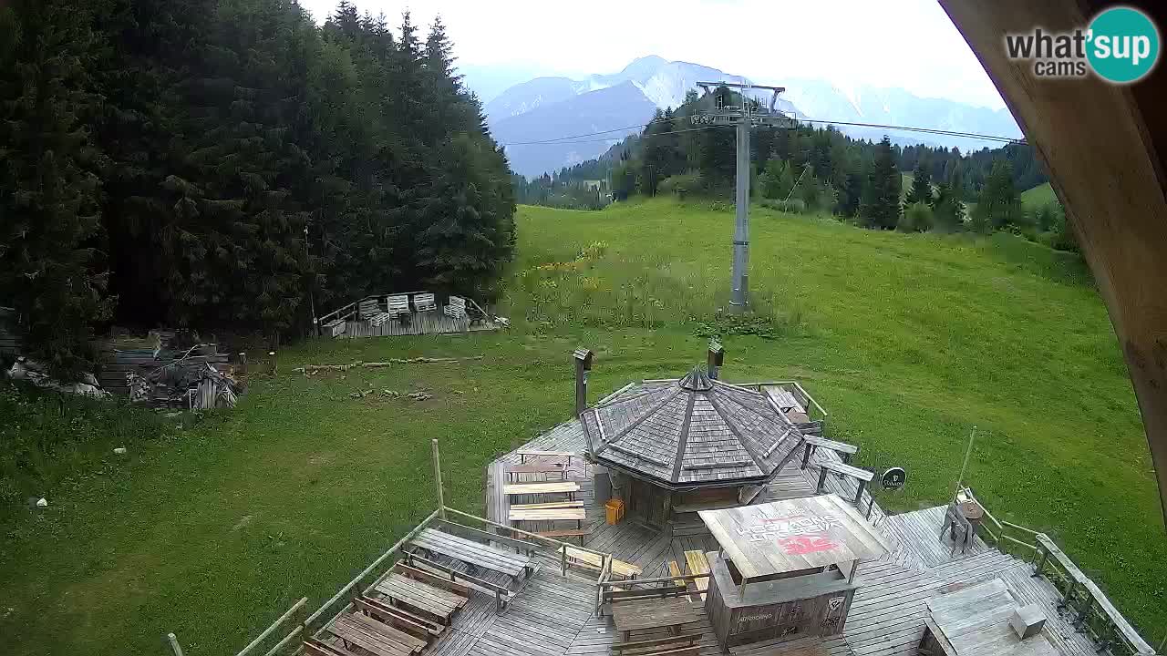 Skijalište Zoncolan – Goles