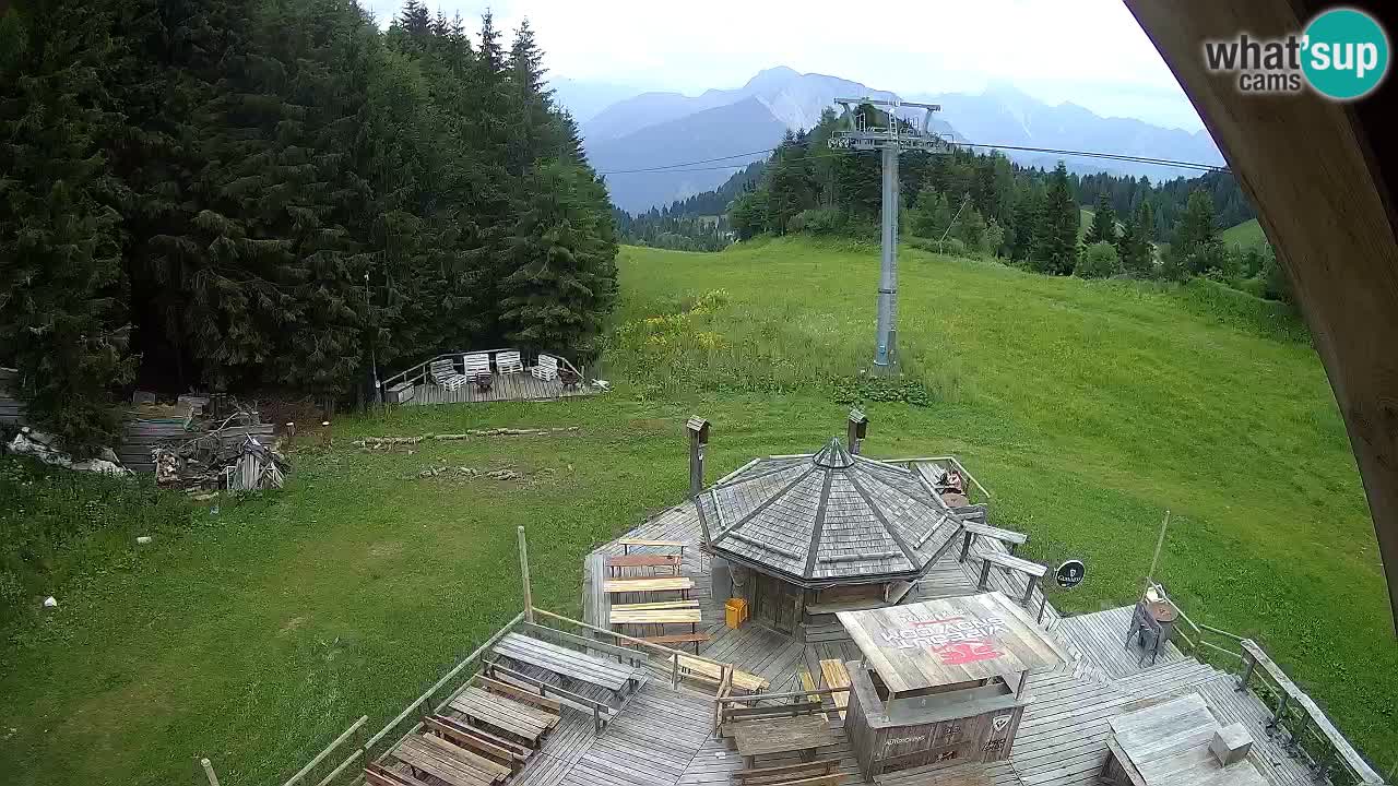 Skijalište Zoncolan – Goles