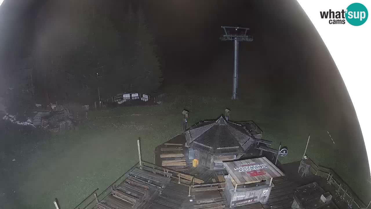 Smučišče Zoncolan – Goles