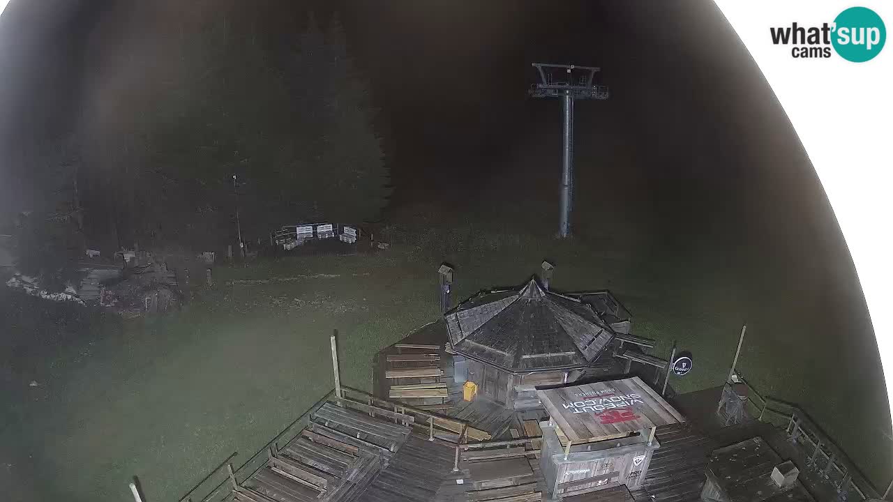 Smučišče Zoncolan – Goles