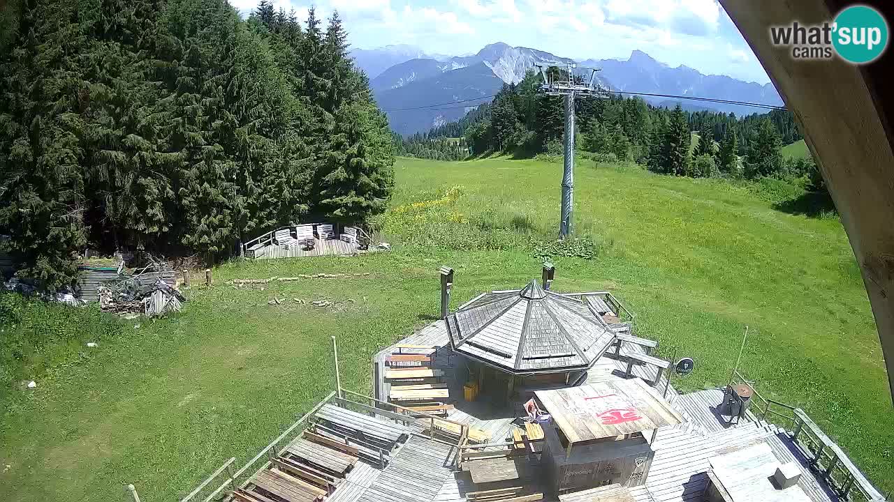 Skijalište Zoncolan – Goles