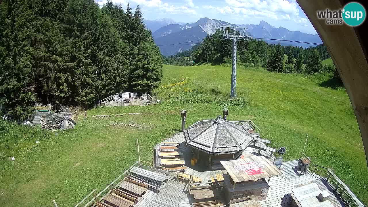 Skijalište Zoncolan – Goles