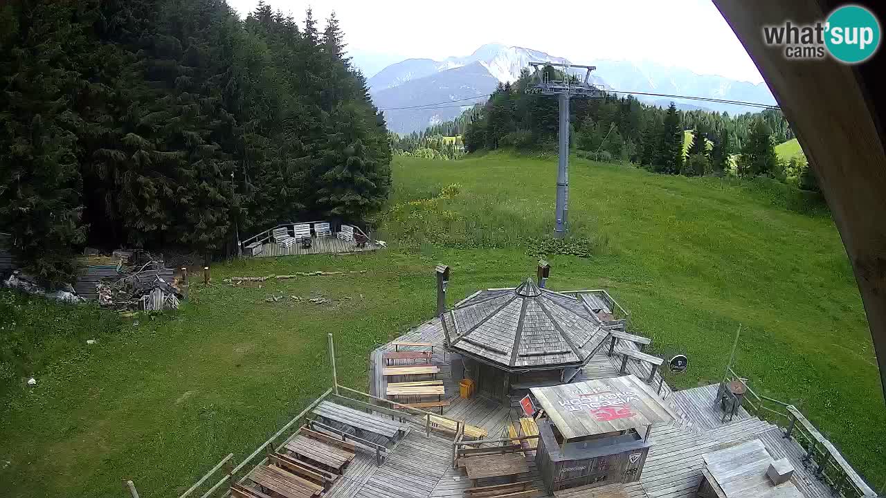 Estacion esqui Zoncolan – Goles
