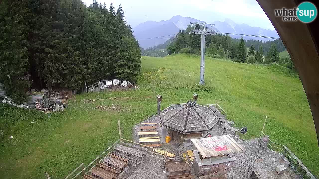 Skijalište Zoncolan – Goles