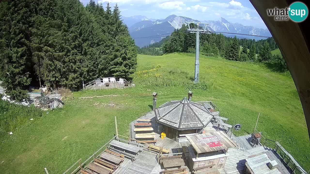 Skigebiet Zoncolan – Goles