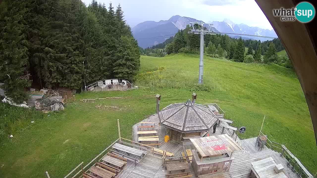 Ski resort Zoncolan mountain – Goles