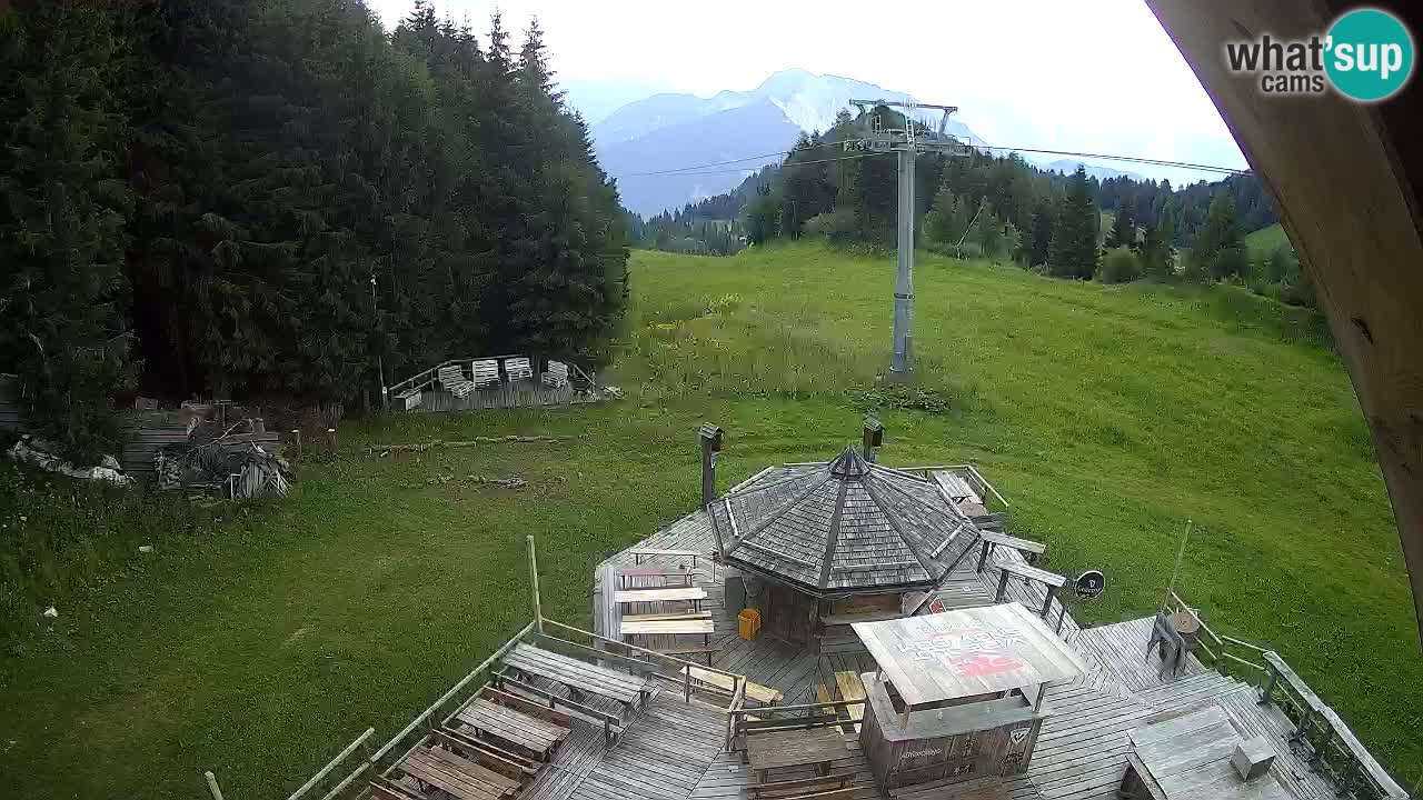 Skijalište Zoncolan – Goles