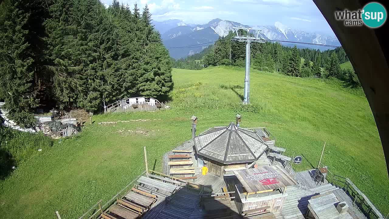 Skigebiet Zoncolan – Goles