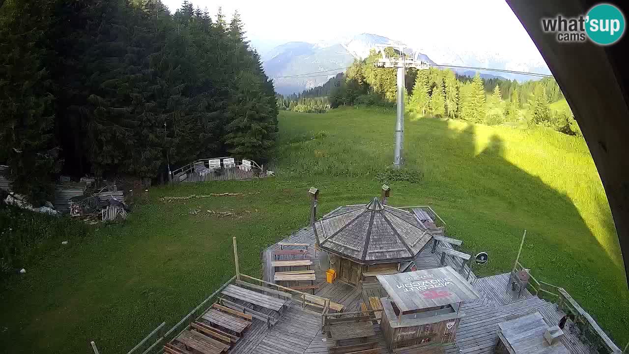 Smučišče Zoncolan – Goles