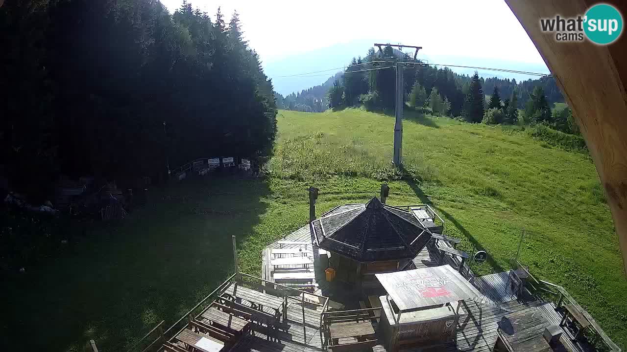 Skijalište Zoncolan – Goles