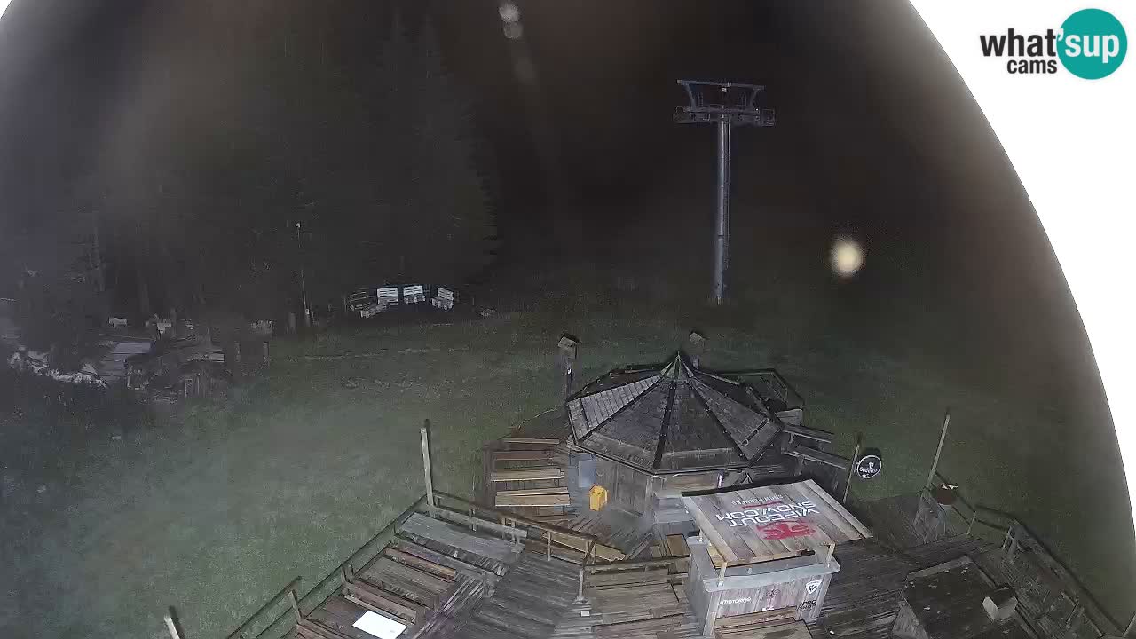 Station ski Zoncolan – Goles