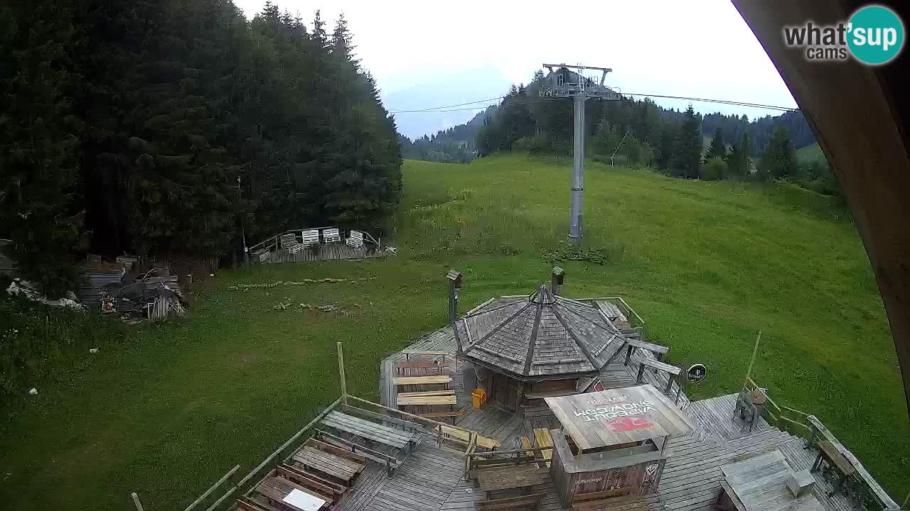 Skijalište Zoncolan – Goles