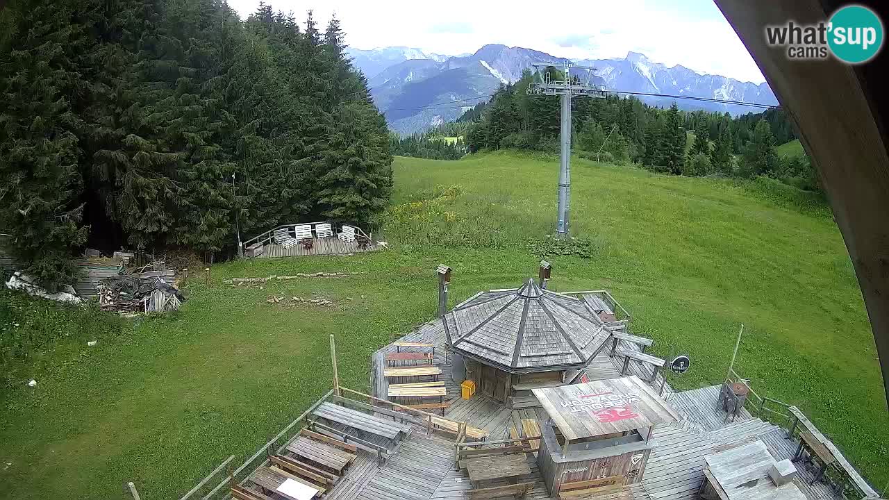 Skigebiet Zoncolan – Goles