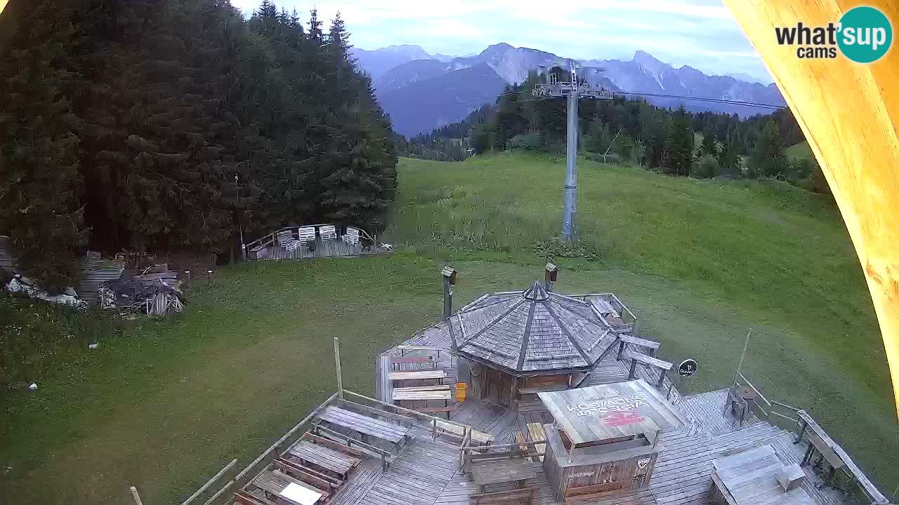 Skijalište Zoncolan – Goles
