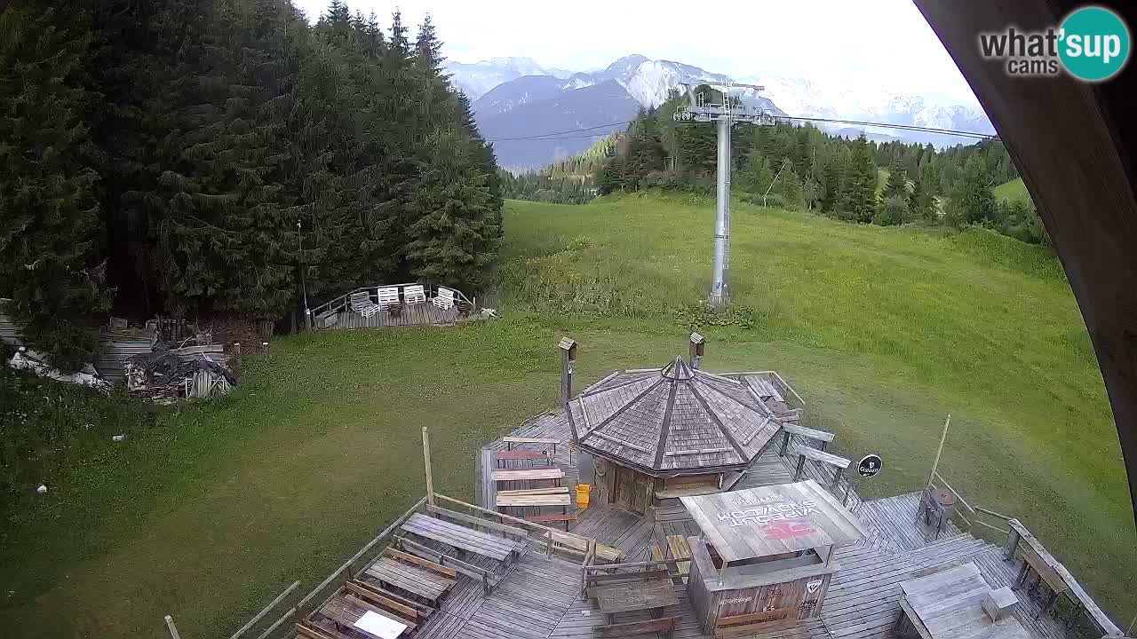 Skijalište Zoncolan – Goles