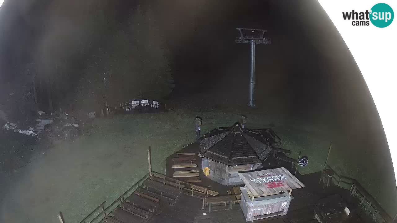 Skijalište Zoncolan – Goles
